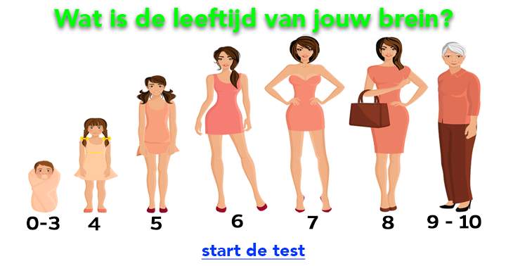 Wat scoor jij? 